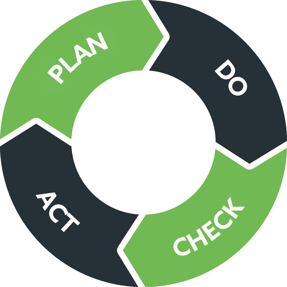 PDCA